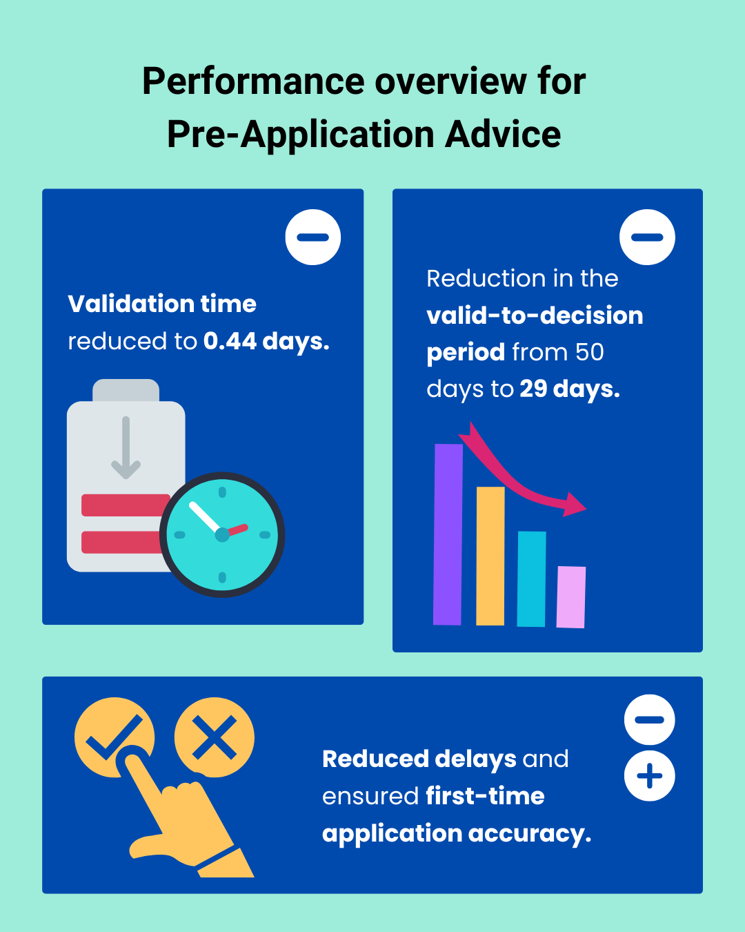 Infographic - Performance overview for Pre-Application Advice