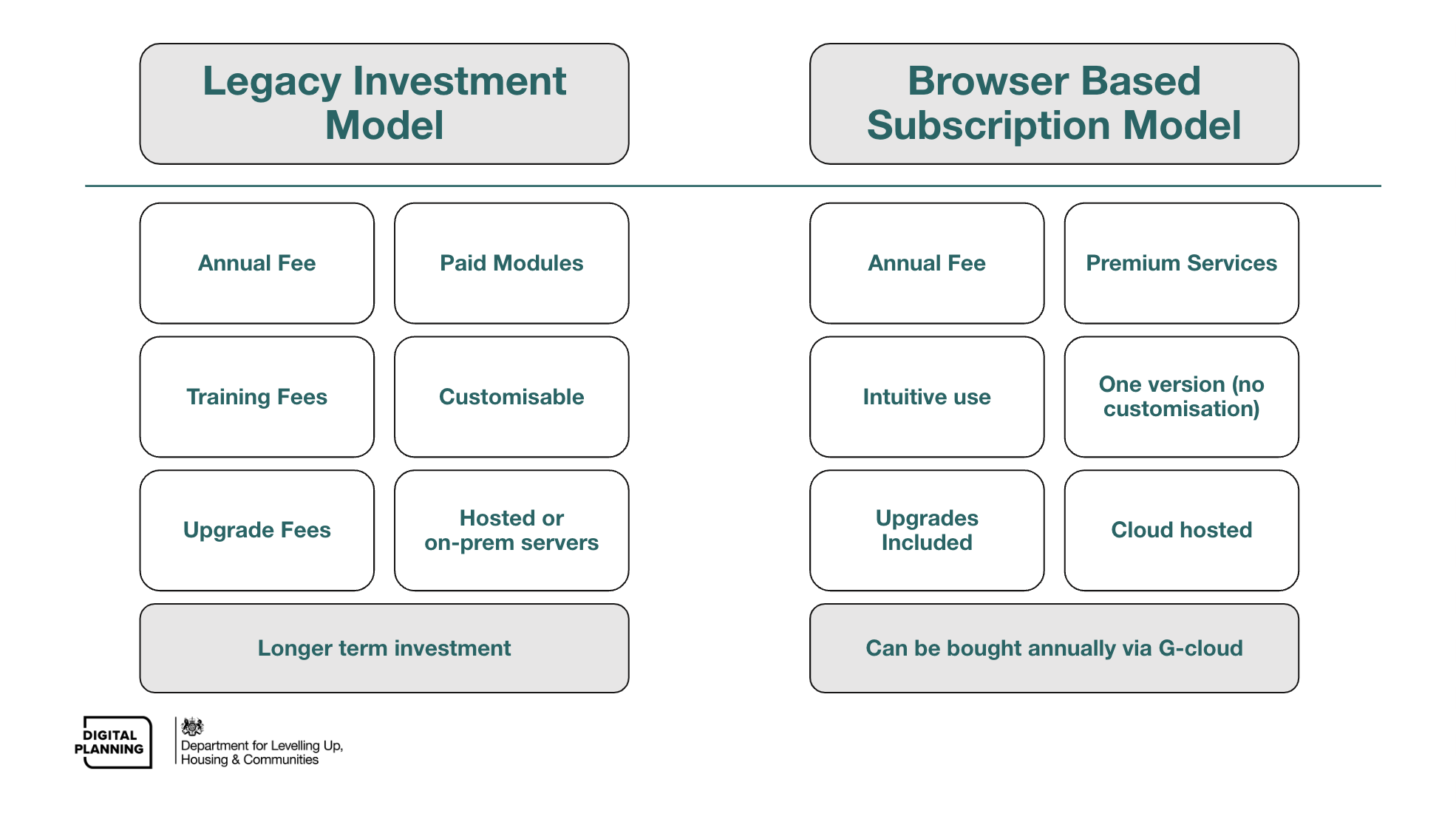 Snapshot comparing key elements of the old and new models