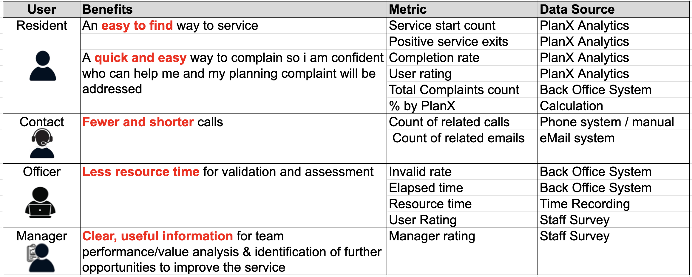 RAB M&E framework