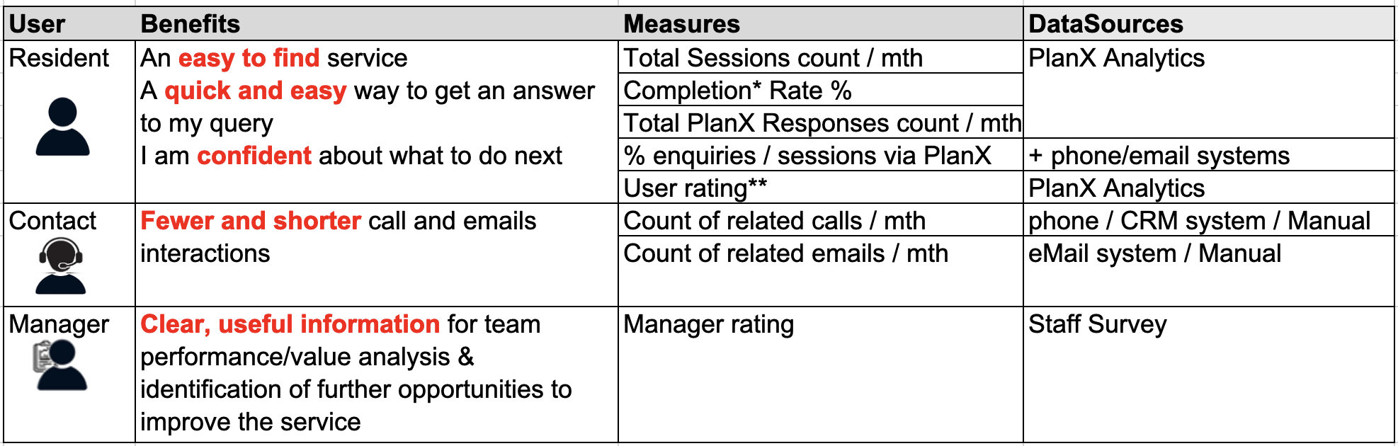 FOIYNPP M&E framework