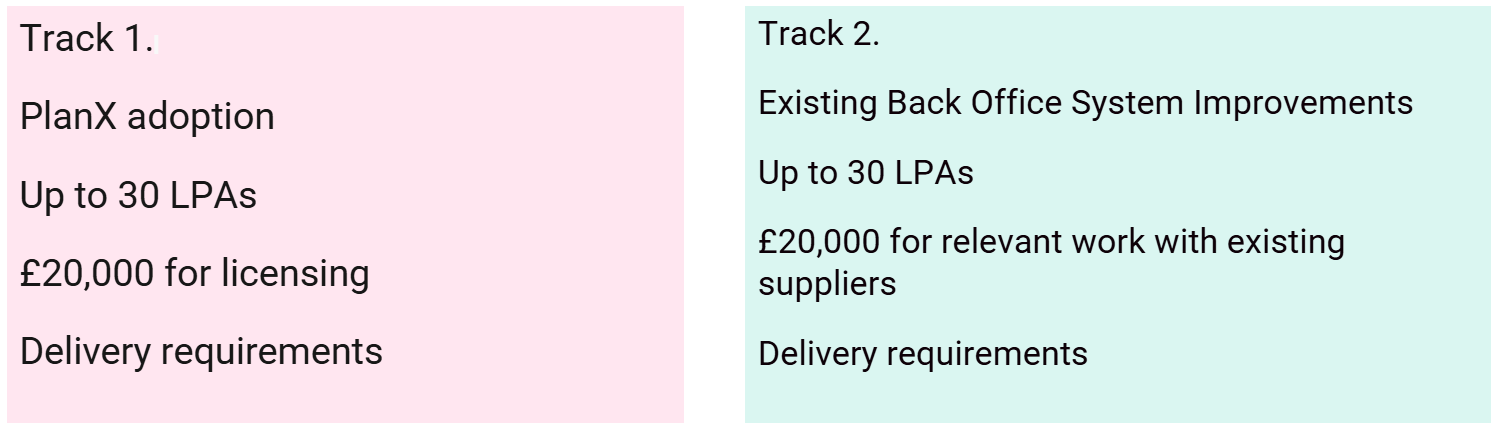 a diagram summarising key characteristics of the two funding tracks